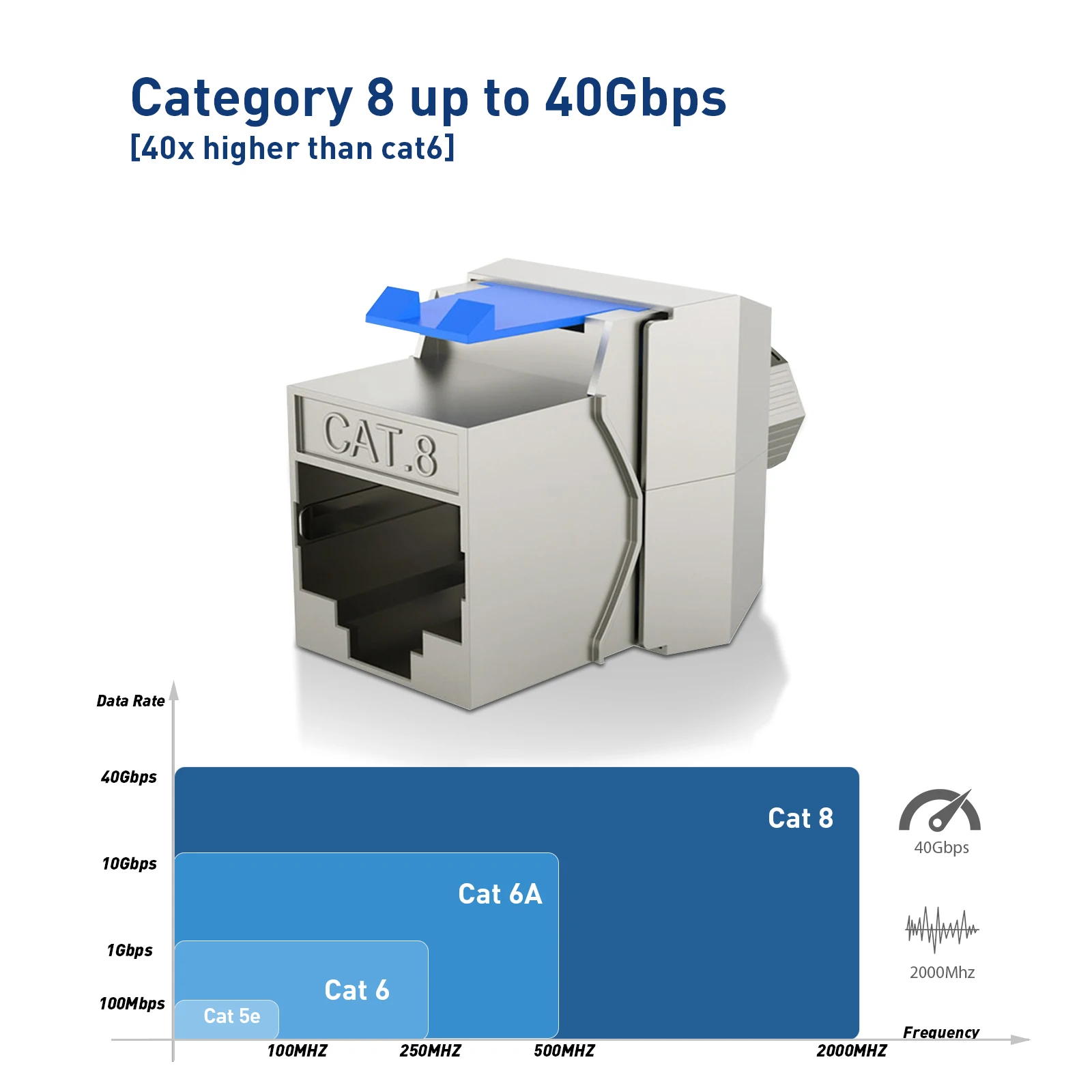 ZoeRax Cat6a Cat7 Cat8 Keystone-Buchse, RJ45 STP, werkzeugloses Modul aus Zinklegierung, abgeschirmter Keystone-Buchsenadapter, 40 Gigabit