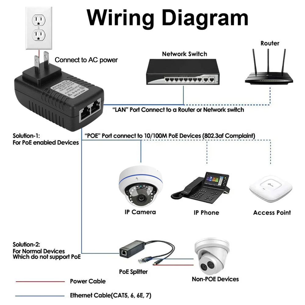 48V/12V POE Injektor Ethernet CCTV Netzteil 0,5A/2A 24W POE für IP Kamera IP Telefone POE Schalter Netzteil EU/US Option