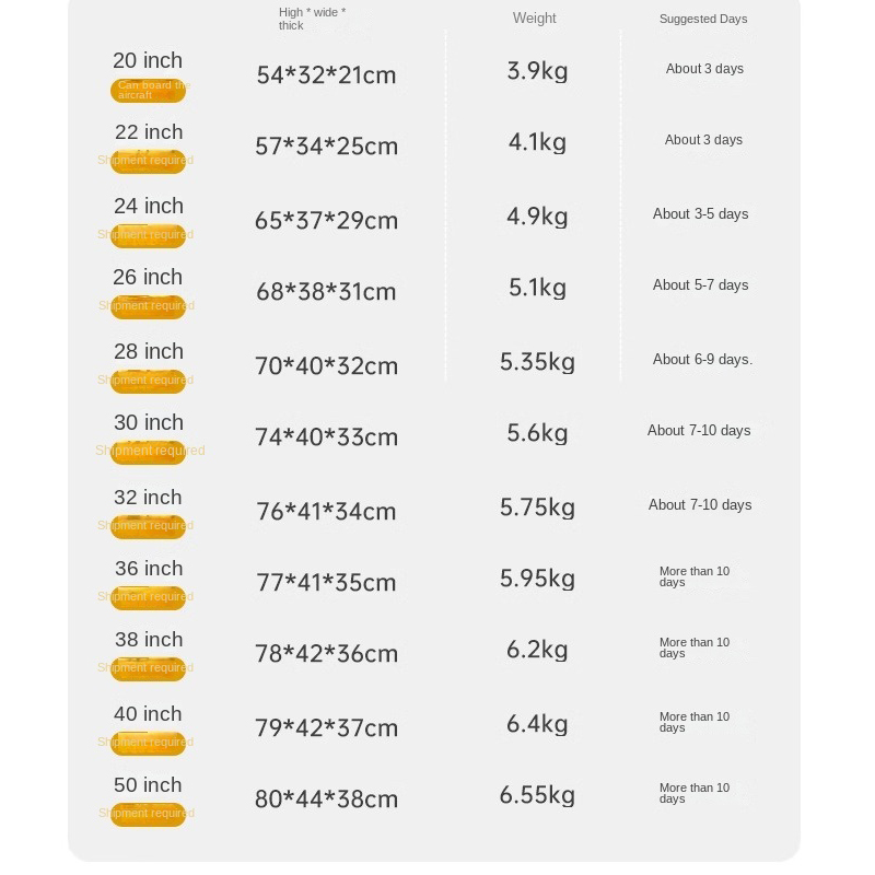 Caso de carrinho de cinco rodas 26/28/30/34/36/38/40/50 polegadas bagagem de grande capacidade mudo mala de combinação de roda universal