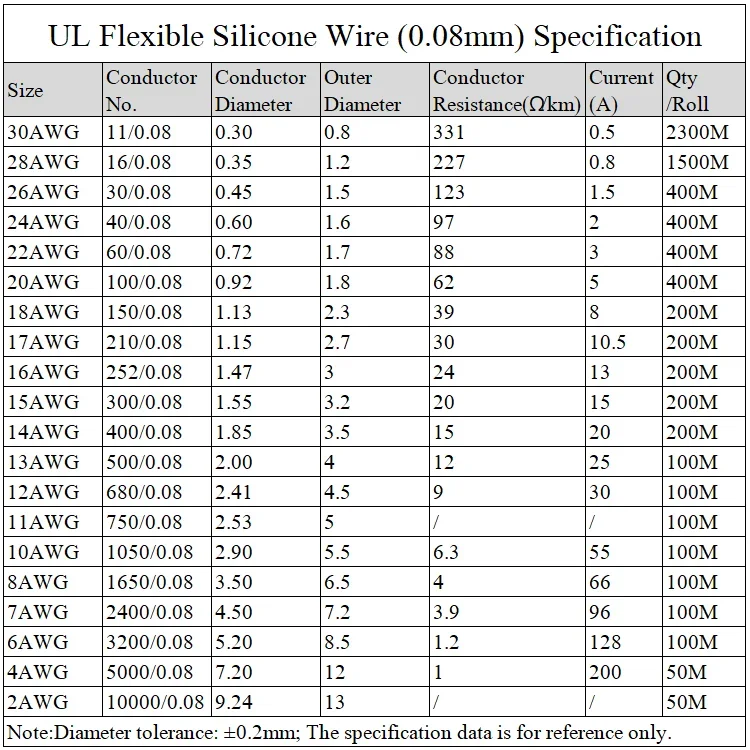 1M/5M Nhiệt Cáp 30 28 26 24 22 20 18 16 15 14 13 12 10 AWG Cực Mềm Dây Silicone Cao Nhiệt Độ Linh Hoạt Đồng