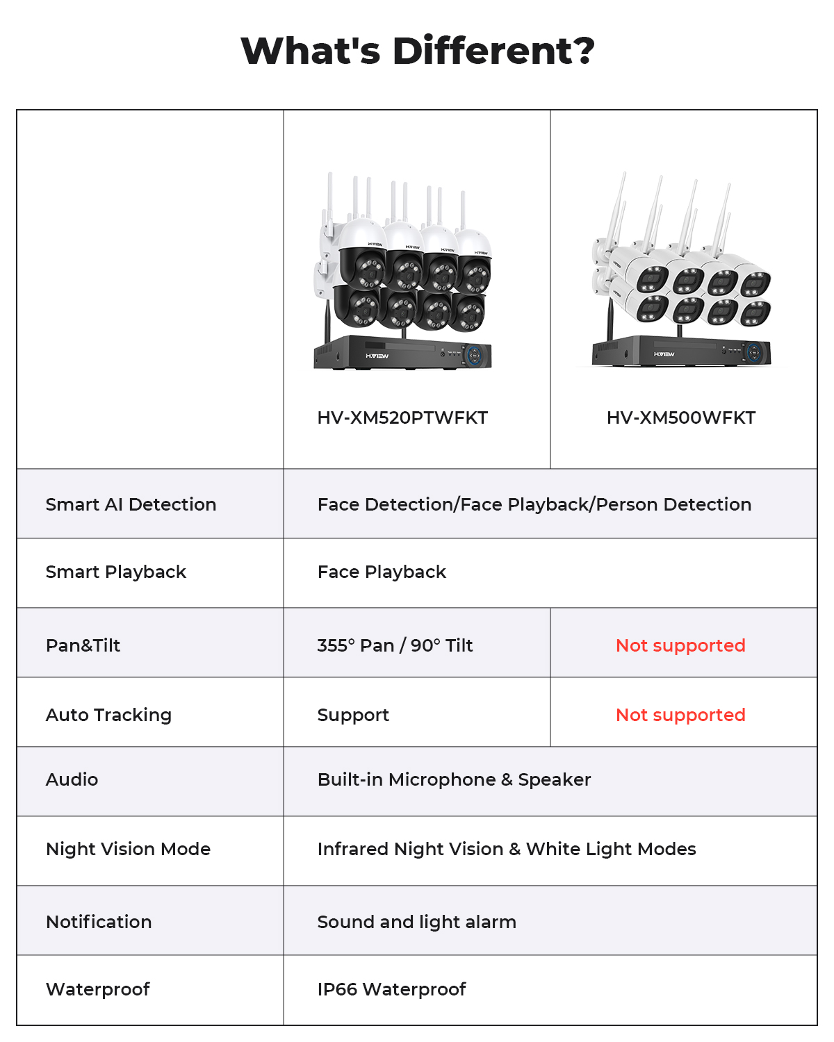 H.view 8CH 5mp Không Dây CCTV Hệ Thống Kit NVR Wifi Ngoài Trời AI IP Âm Thanh Máy Ảnh Hệ Thống An Ninh Video Giám Sát Kit Xmeye ứng Dụng