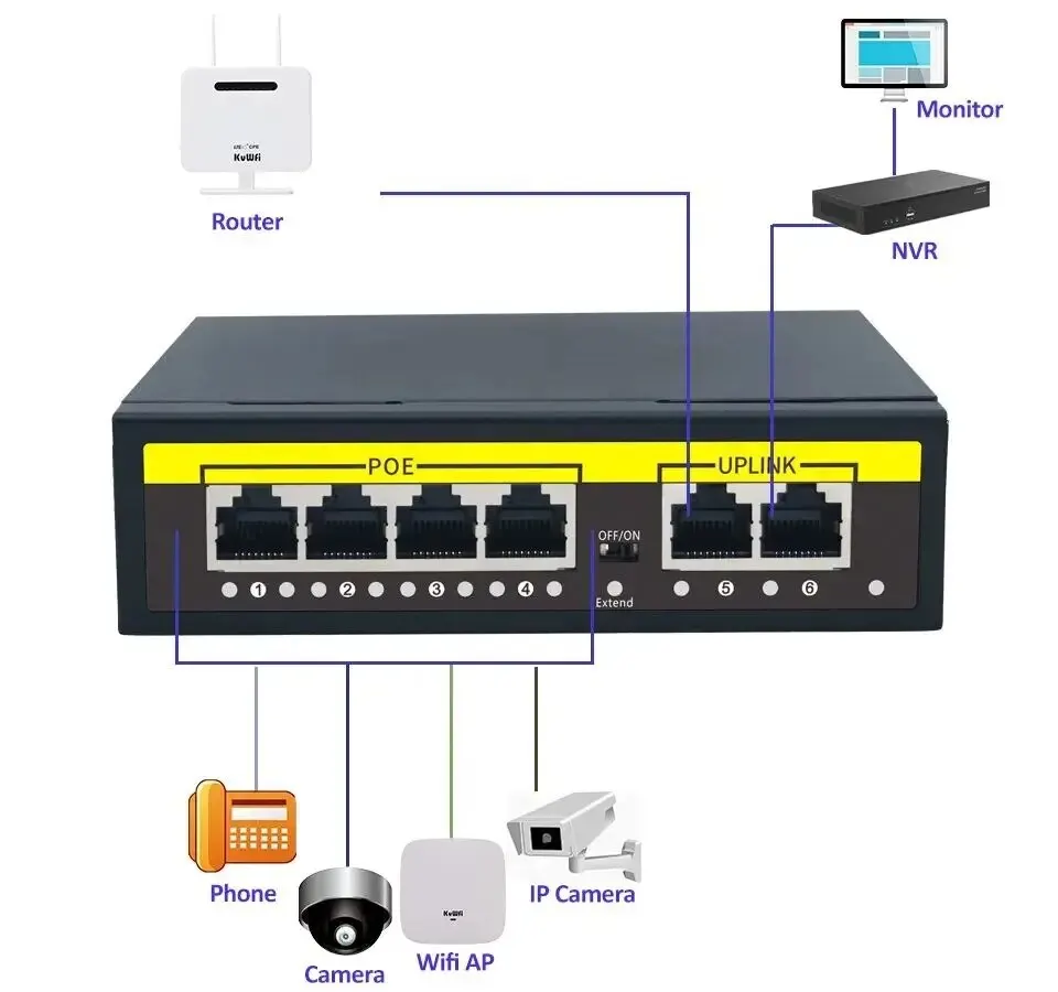 Kuwfi 48v poe switch 100mbps switch ethernet mit 4 port wifi smart ip switch rj45 injektor umschalter für ip kamera cctv