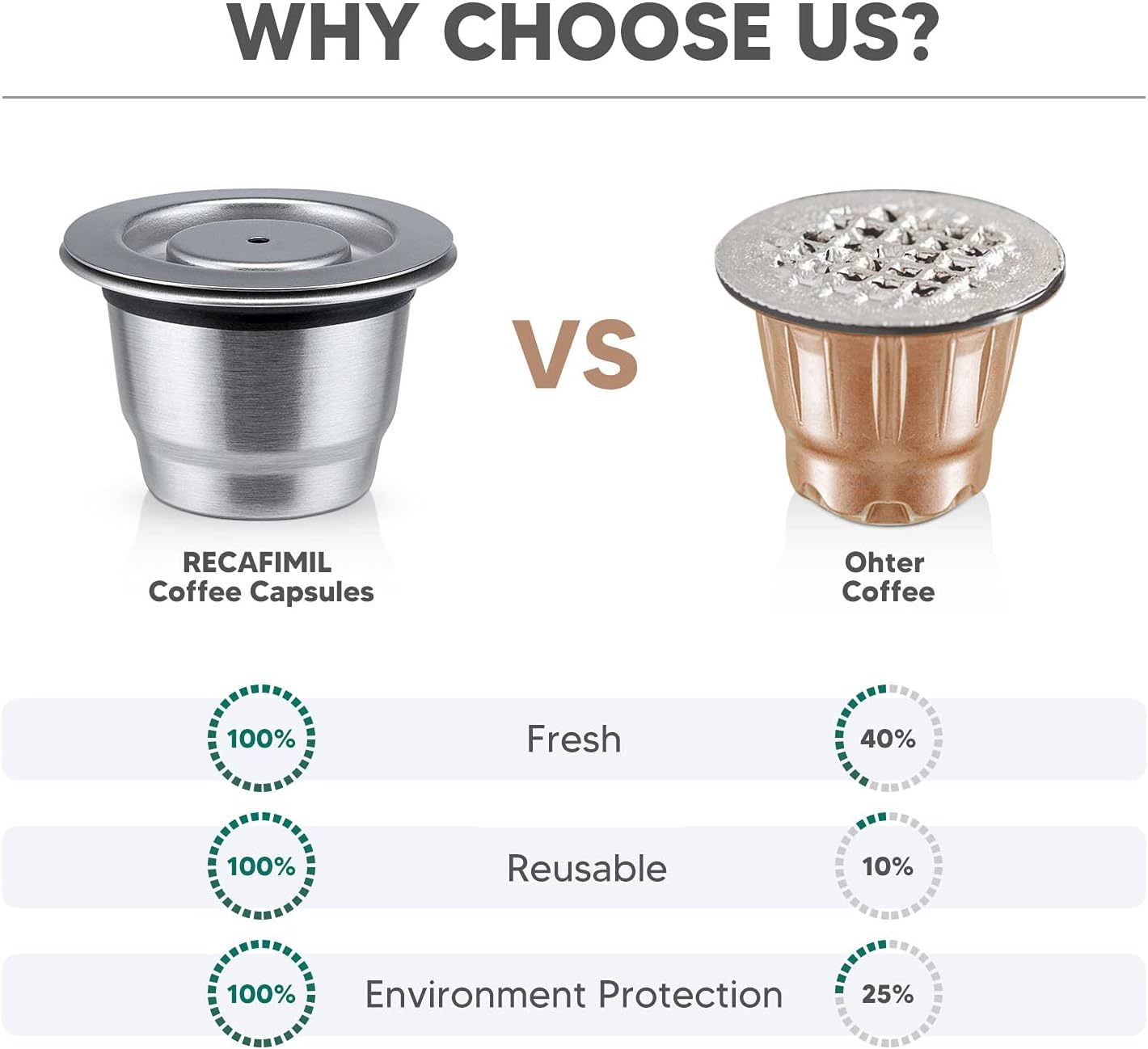 Cápsula de café reutilizable Nespresso, cápsula de filtros rellenables de Crema Espresso rica de acero inoxidable, compatible con Inissia Pixie Essenza Mini