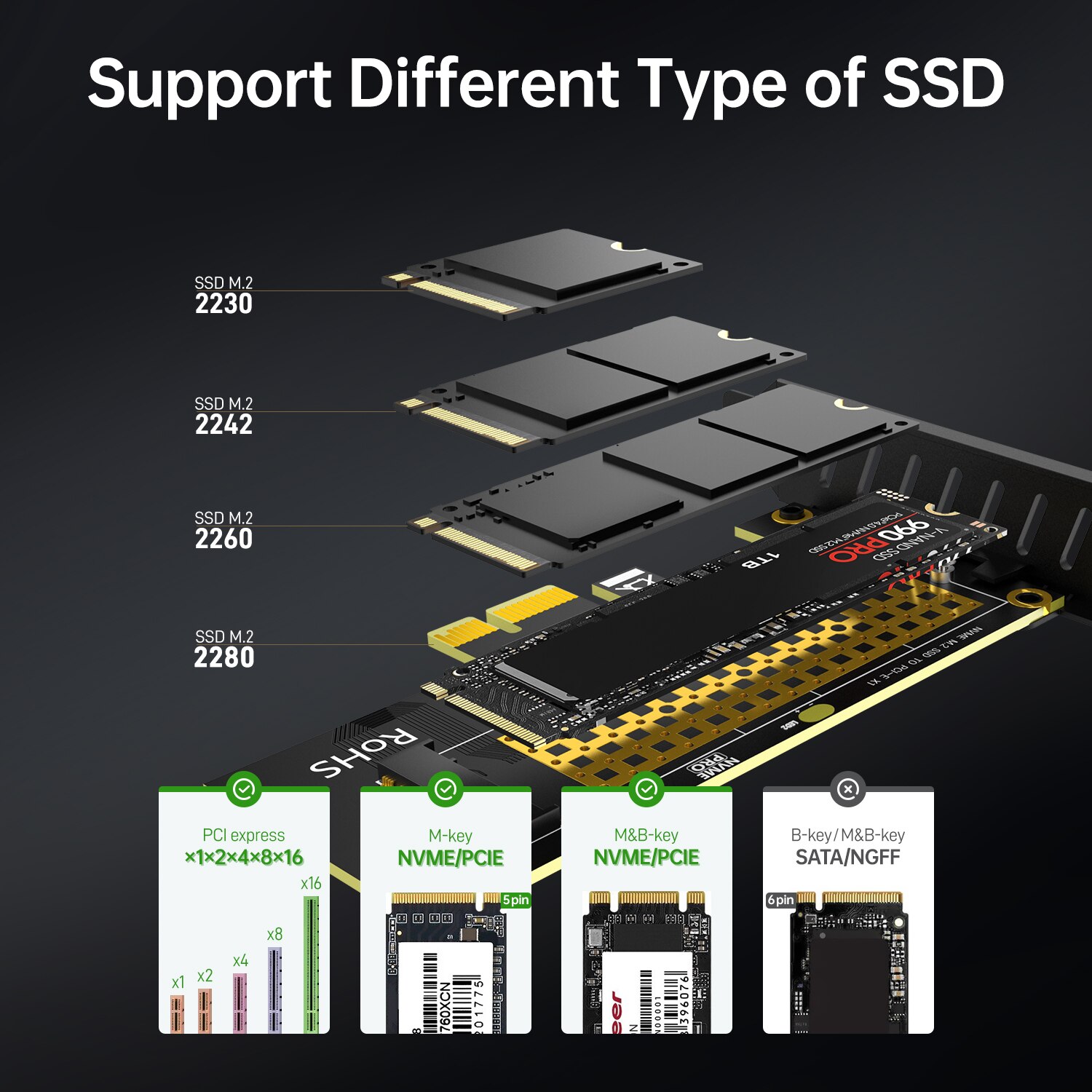 JEYI M.2 NVME SSD zu PCIE X1 Adapterkarte, 2280 SSD PCIe 3.0 4.0 Erweiterungskarte für Desktop-PC, PCI-E GEN4 16 Gbit/s Full Speed SK1