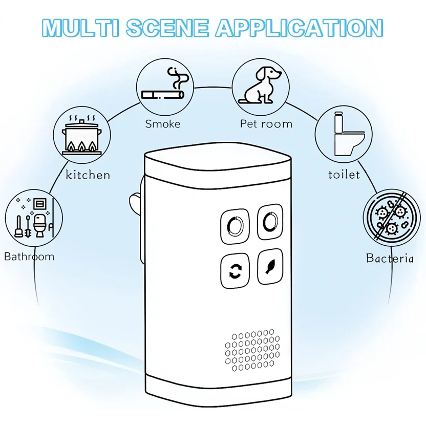 Mini Plug-in เครื่องฟอกอากาศโอโซน Generator Ionizer เครื่องกําเนิดไฟฟ้าสําหรับห้องน้ําบ้าน Deodorizer สัตว์เลี้ยง Deodorizer air ionizer AC100-240V