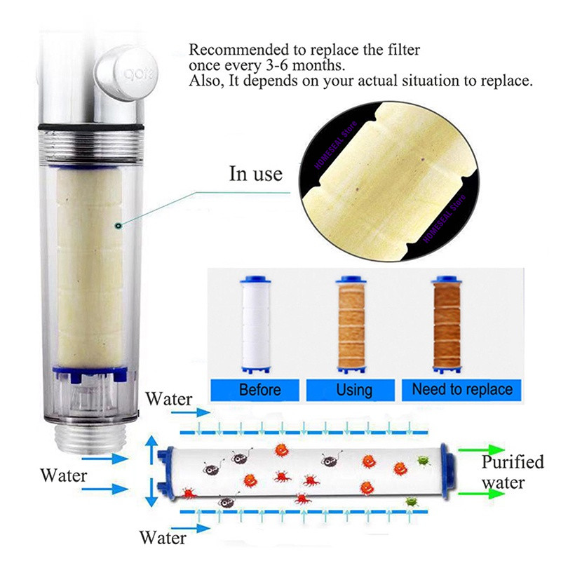 10Pcs Replacement Shower Filter Cartridge shower water filter Remove Chlorine/Fluoride/Hard Water for Most Hand Held Showerhead