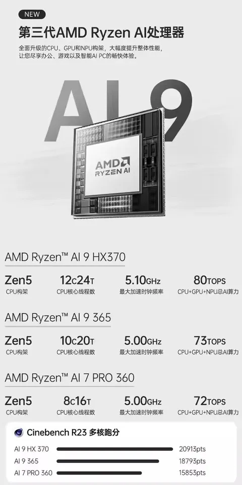 Topton Gaming Mini PC Oculink AMD Ryzen AI 9 HX370 365 7 PRO 360 USB4 2 * DDR5 2xPCIe4 2 * 2.5G LAN Mini Computer Windows 11 WiFi6