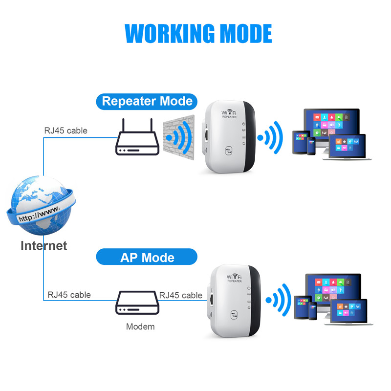 Repetidor WiFi de 300Mbps, amplificador extensor WiFi, amplificador WiFi, señal Wi-Fi 802.11N, repetidor inalámbrico de largo alcance, punto de acceso