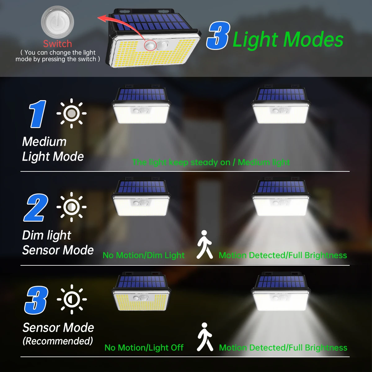 2 แพ็ค 197led Solar Motion Sensor ไฟกลางแจ้ง 3 โหมด IP65 กันน้ําไร้สายพลังงานแสงอาทิตย์สําหรับขั้นตอน Yard Garden รั้วผนัง