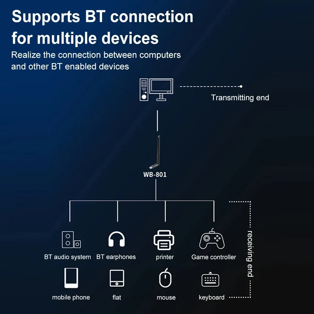 WIFI 6 Adapter Bluetooth5.3 Wireless Network Card 900Mbps Mini USB Dongle Signal Receiver For PC Laptop Windows10/11 Driver Free