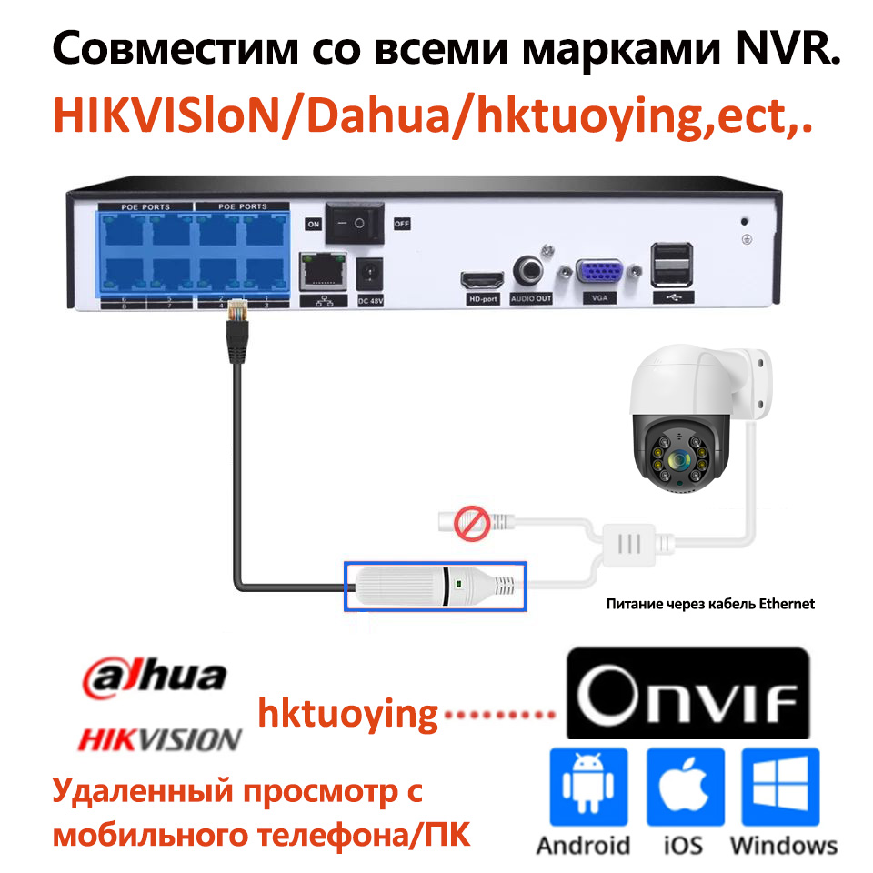 5MP 2.5'' POE PTZ Видео IP CCTV Видеонаблюдение Безопасность Сеть Камера Система 4X Цифровой ЗУМ Распознавание Лиц Наружная Водо