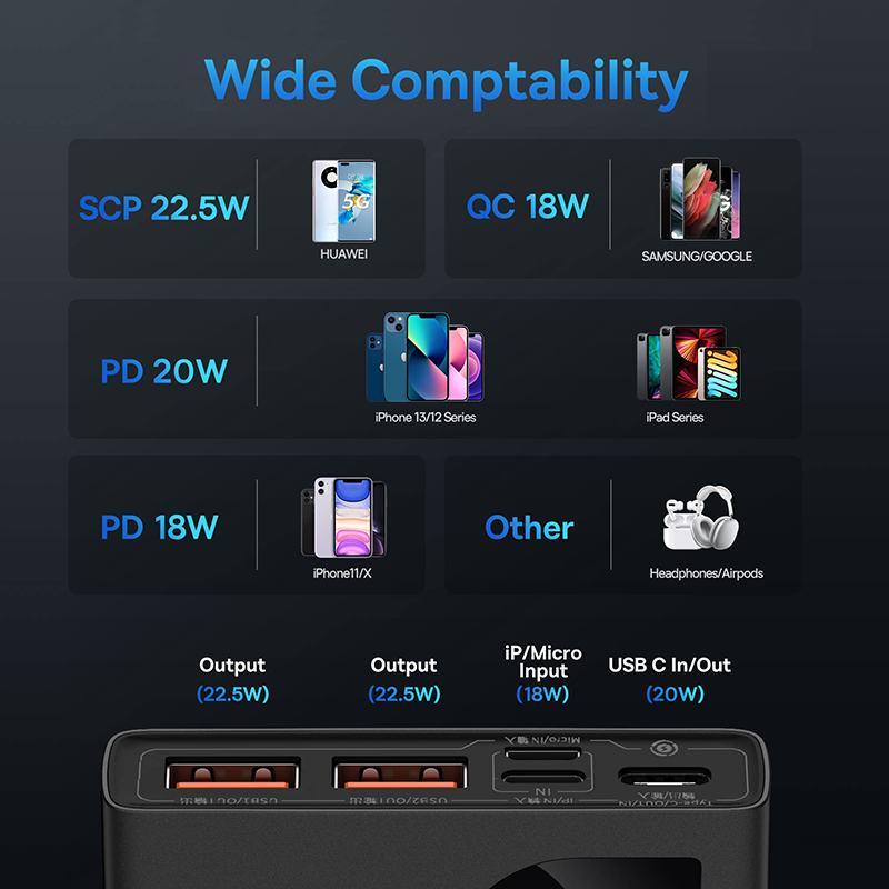 Baseus Портативный аккумулятор 22.5W 20000mAh Быстрая зарядка Powerbank с Type-C PD и быстрой зарядкой для iPhone 16