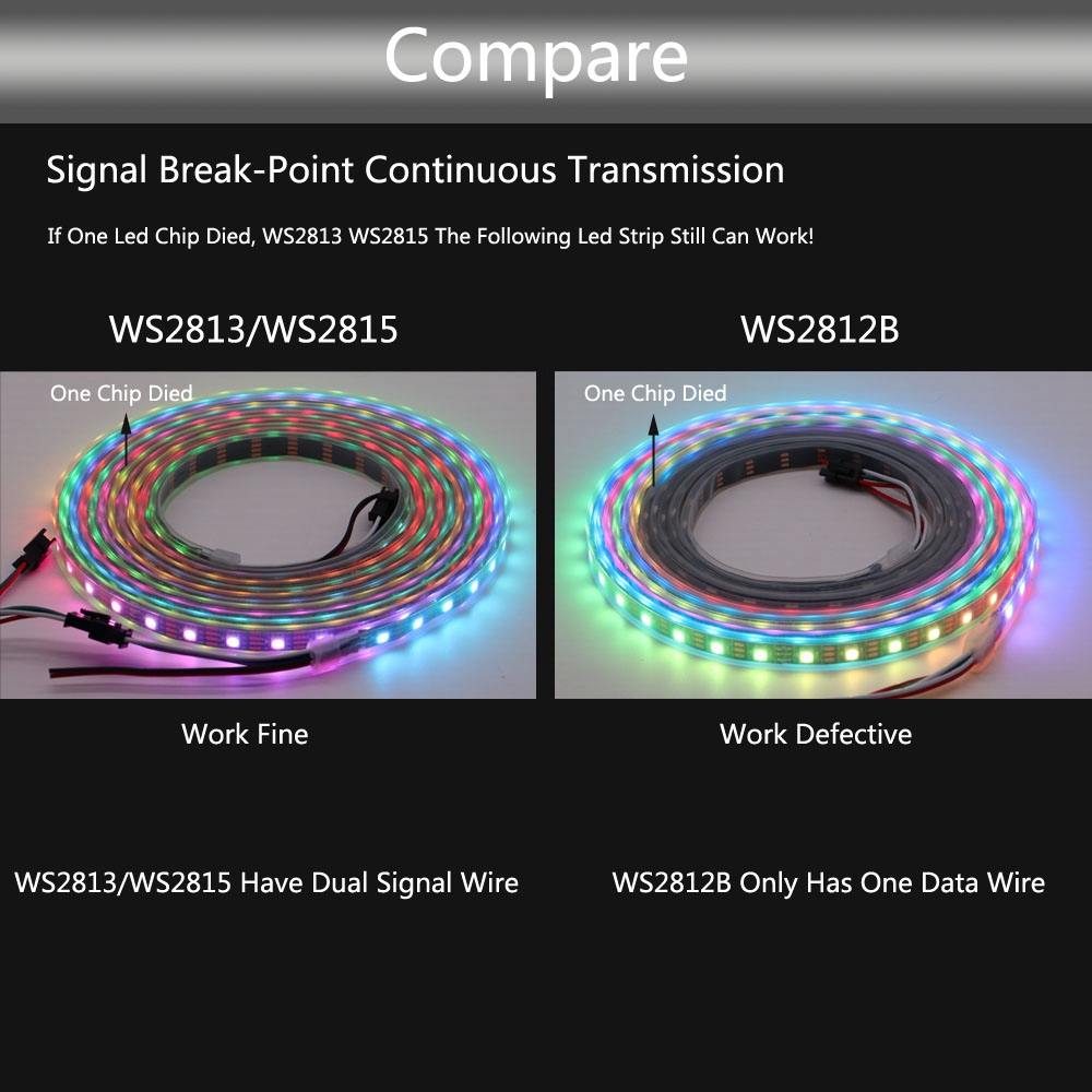 WS2811 WS2812B WS2813 WS2815 Inteligentna taśma LED RGB Pixels WS2812 Indywidualnie adresowalny układ scalony 30/60/144 pikseli/Led/M Taśma świetlna