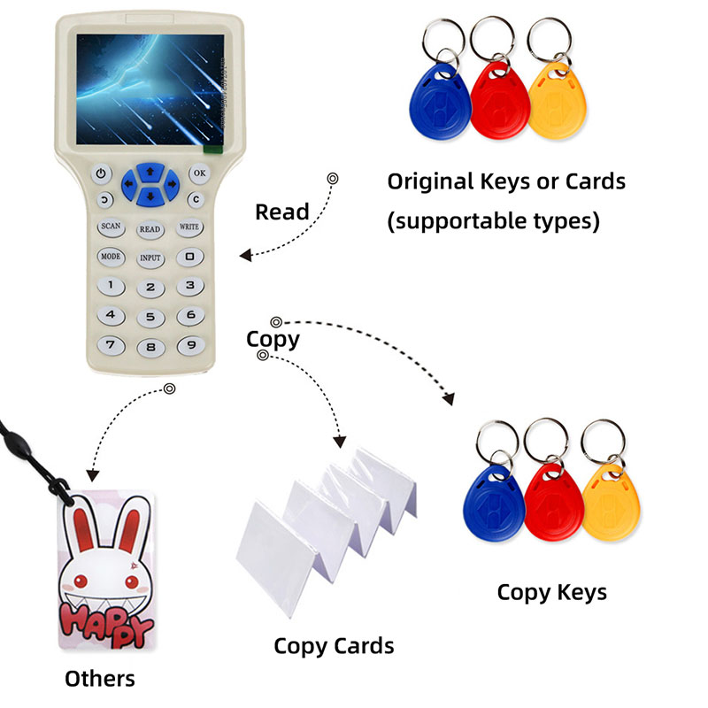 10-частотный NFC-считыватель смарт-карт, писатель, Дубликатор, 125 К, 13,56 МГц, RFID-копир, USB-брелок, программатор, копия, репликатор с зашифрованным ключом