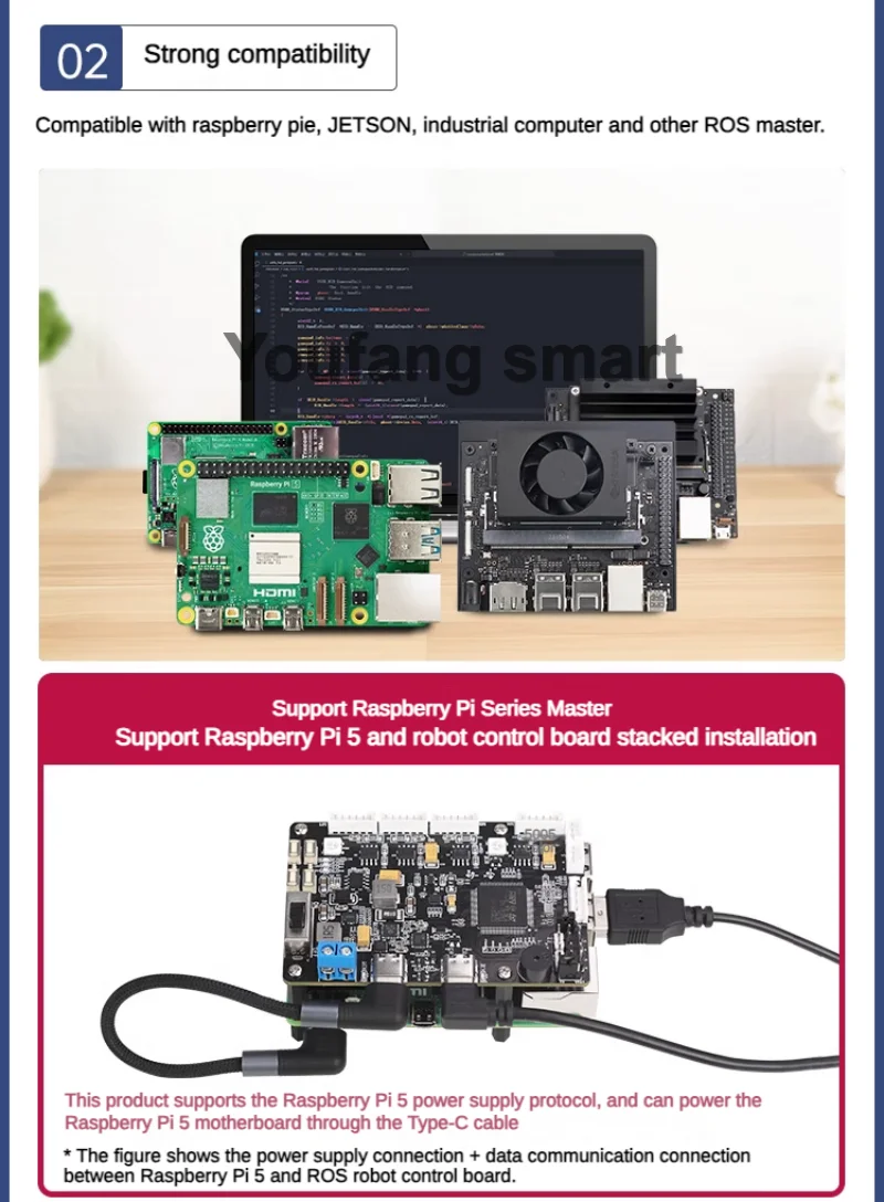 ROS2 RRC Lite Controller mit STM32 Netzteilprotokoll Integriertes IMU 4-Kanal-Encoder-Motorservo für Raspberry Pi 5 Roboter