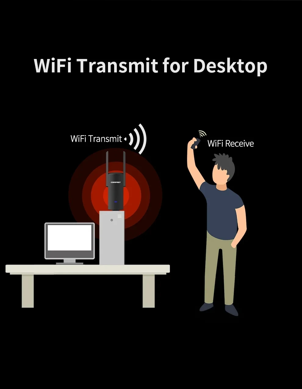 1900Mbps Cao Cấp 4 * PA USB3.0 Card Mạng Không Dây Máy Tính Wifi Tầm Xa 2 * 6dBi hỗ Trợ Ăng Ten Kali Linux
