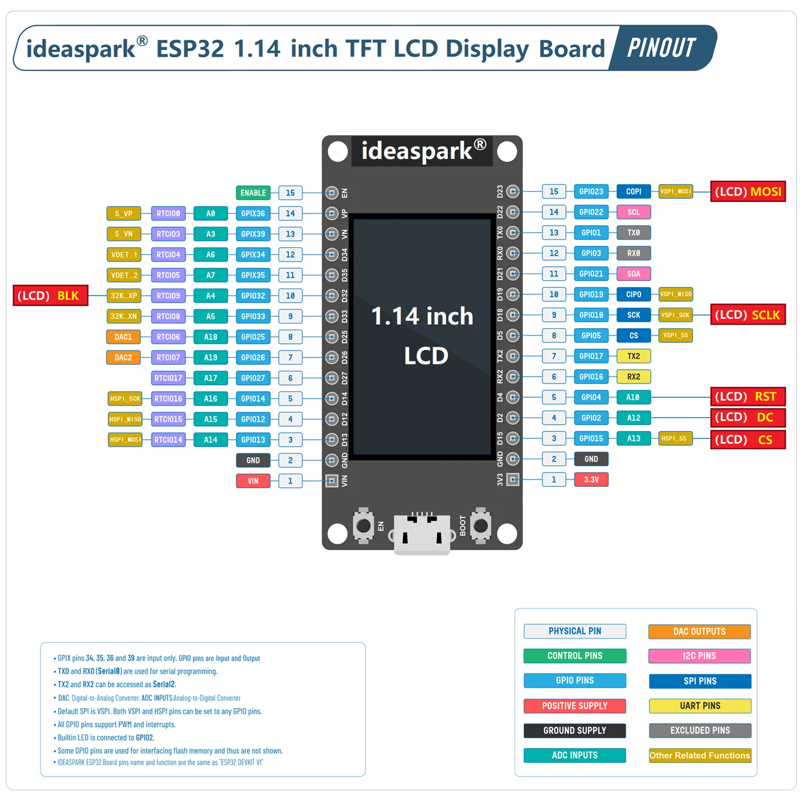 parque de ideas ®   Placa de desarrollo ESP32 1,14 pulgadas ST7789 pantalla LCD TFT 135x240, módulo WiFi + BL, CH340, tipo C para Arduino Micropython