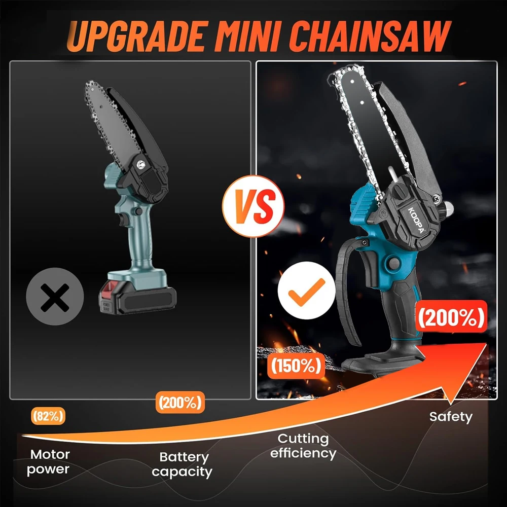 Koopa Tool 6-inch 18/21V Mini Chainsaw Cordless,Handheld Electric Power Chain Saw with Auto Oiler-System for Tree Trimming