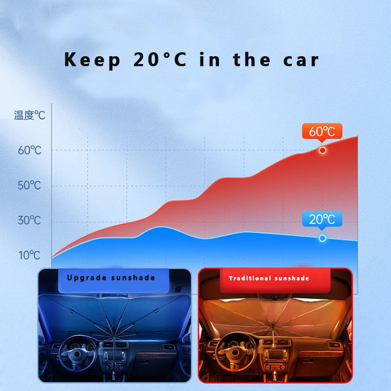 Sonnenschirm Regenschirm Sonnenschirm Auto Frontscheibe Sonnenschirm Auto Sonnenschirm Auto mit Sonnenschirm faltbarer Sonnenschutz Sonnenschirm