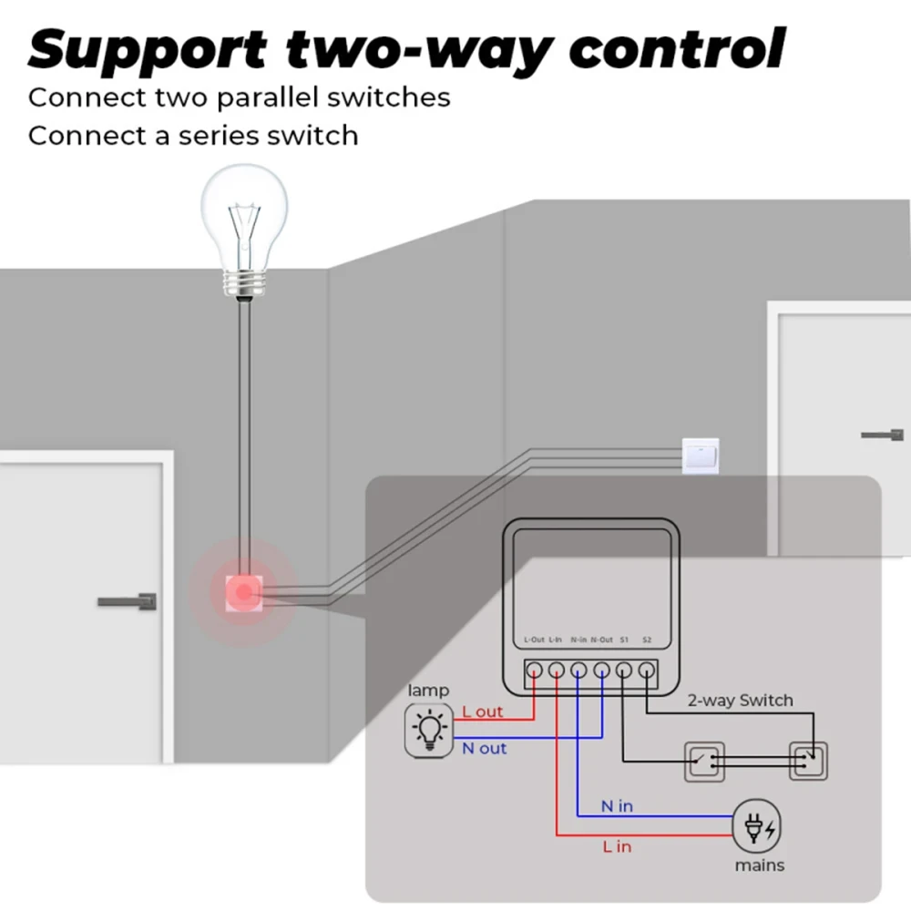 WiFi/Zigbee Smart Switch 16A/20A Timer Circuit Breaker 2-Way Control Work with Alexa Google Home Voice Control Automation Relay