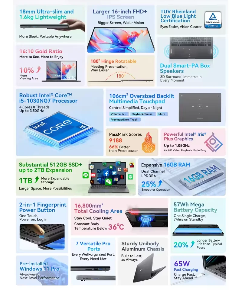 Blackview AceBook 12 Win 11 Laptop 16'' FHD IPS , Intel I5-1030NG7 Notebook, 16GB RAM 512GB SSD, 2-in-1 Fingerprint Power Button