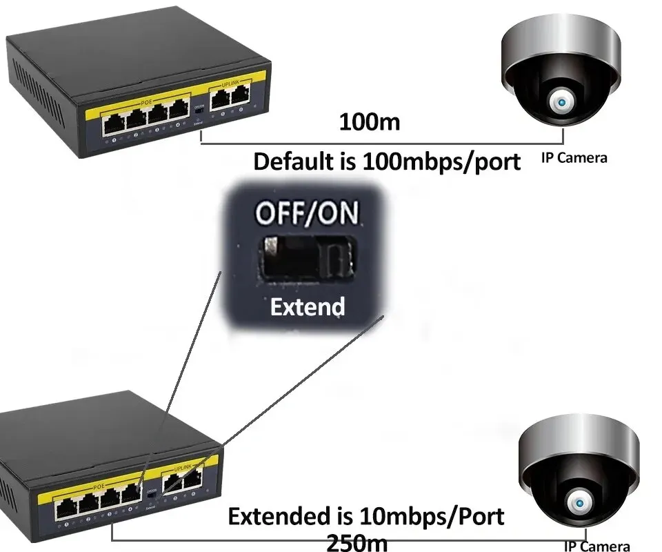 Kuwfi 48v poe switch 100mbps switch ethernet mit 4 port wifi smart ip switch rj45 injektor umschalter für ip kamera cctv