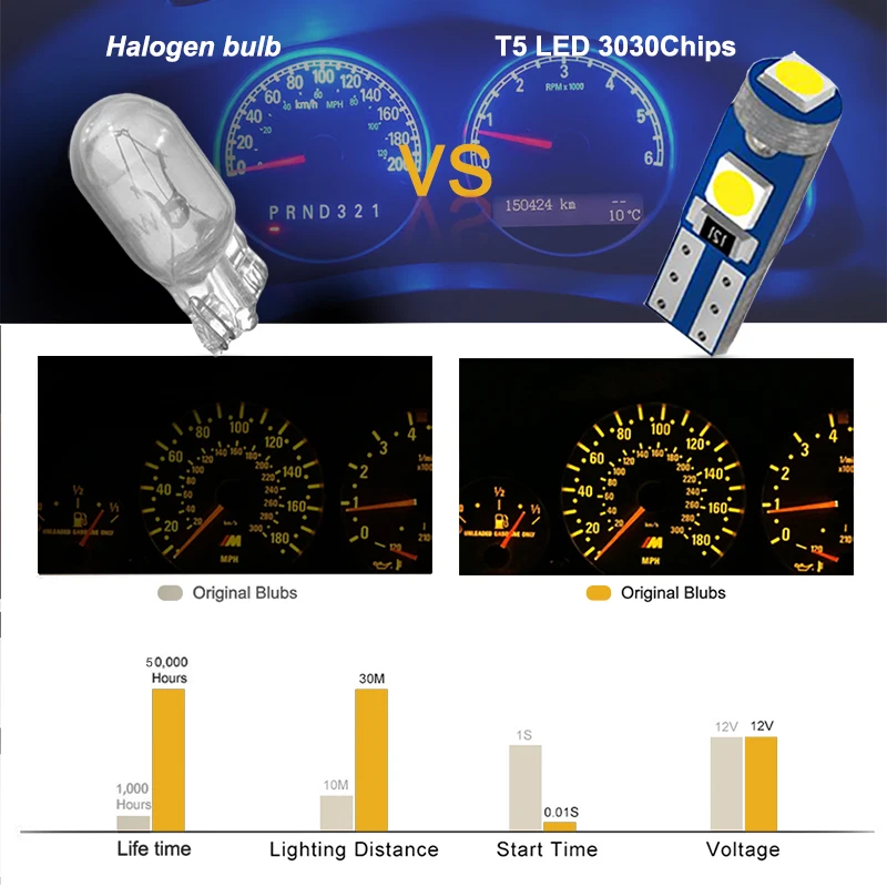10 Uds T5 bombilla Led 3SMD 3030 Chips tablero de instrumentos de coche superbrillante lámpara de Panel de instrumentos indicador de calentamiento de tablero automático luz de cuña 12V