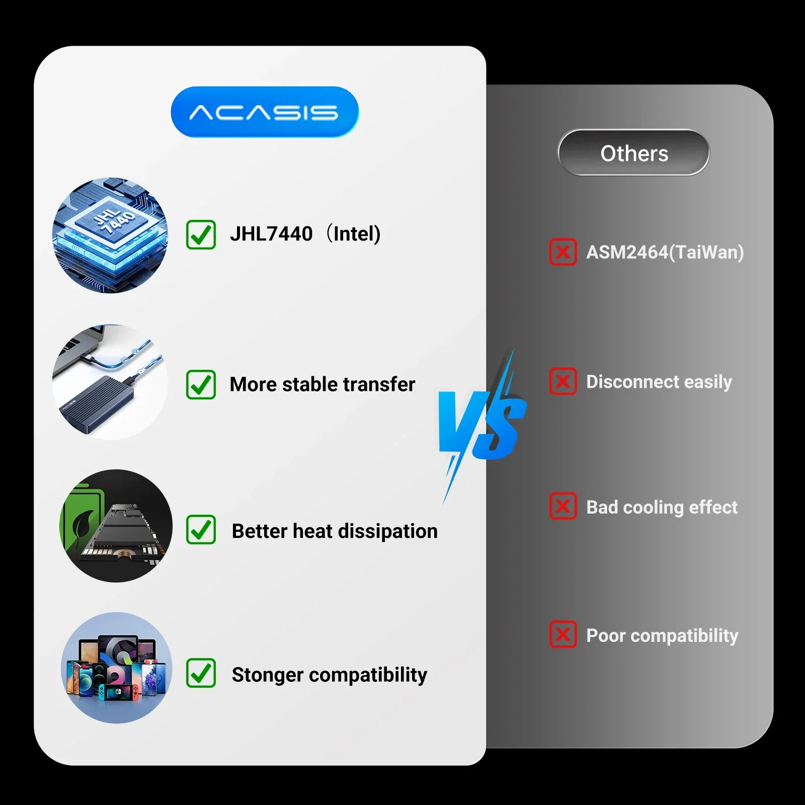 Acasis Thunderbolt 3 Di Động Kèm M.2 NVME SSD SSD Laptop Máy Tính Để Bàn Bên Ngoài Vỏ Loại C 40Gbps Cao tốc Độ