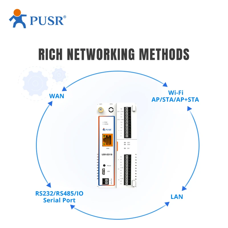 PUSR Industrial Ardunio Development IoT Gateway unterstützt sekundäre Ardunio C-Sprache ESP32-Chipsatz USR-EG118