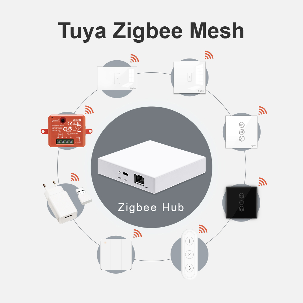 LoraTap Tuya Multi-modo WiFi ZigBee 3.0 Bluetooth Mesh Gateway Hub Bridge Sem Fio e Com Fio Smart Life App Controle Remoto