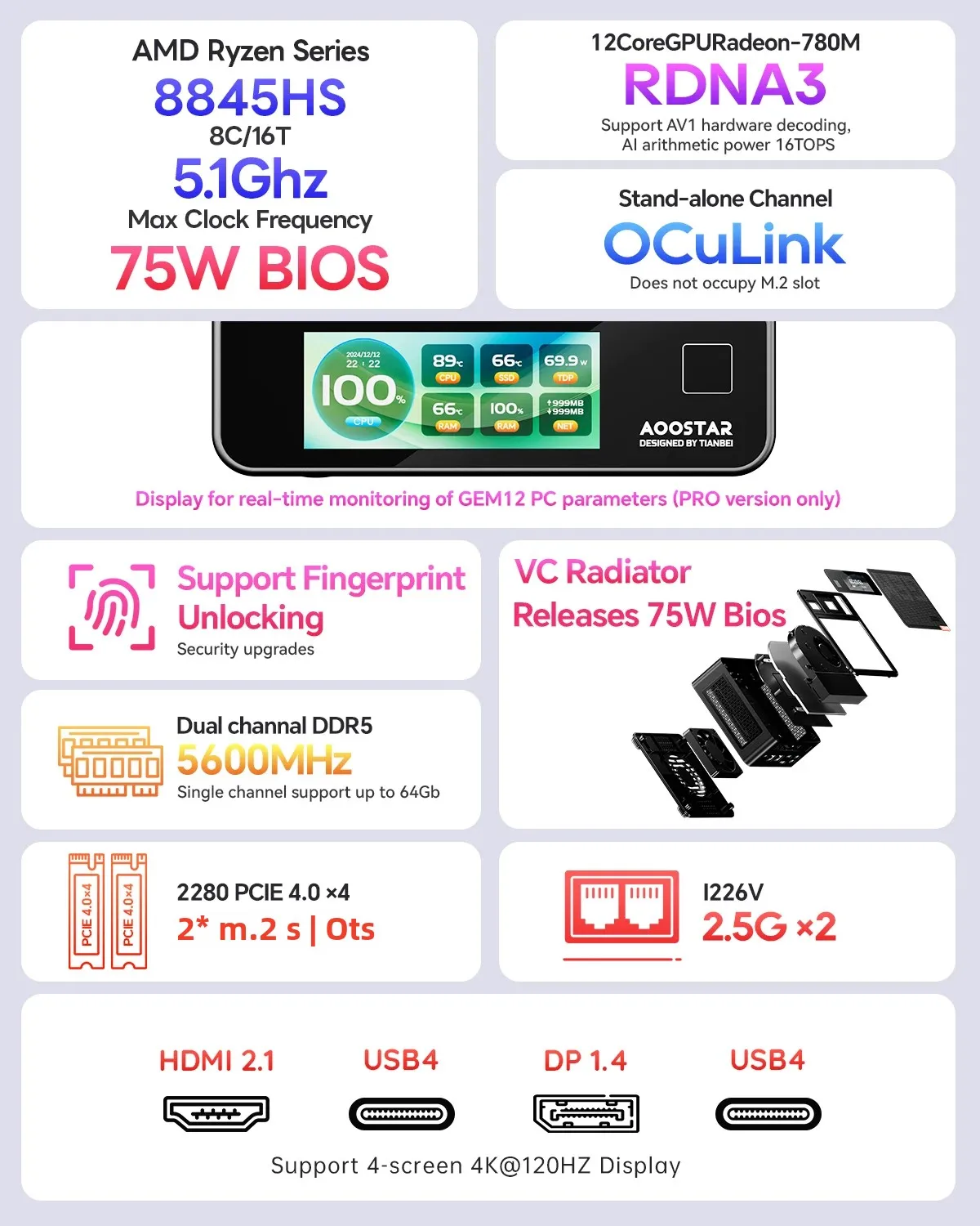 AOOSTAR GEM12 PRO MAX Mini PC R7 8845HS Dual Channel DDR5 5600MHz WiFi 6 BT5.2 Gamingเดสก์ท็อปคอมพิวเตอร์OCuiLink/USB4/DP