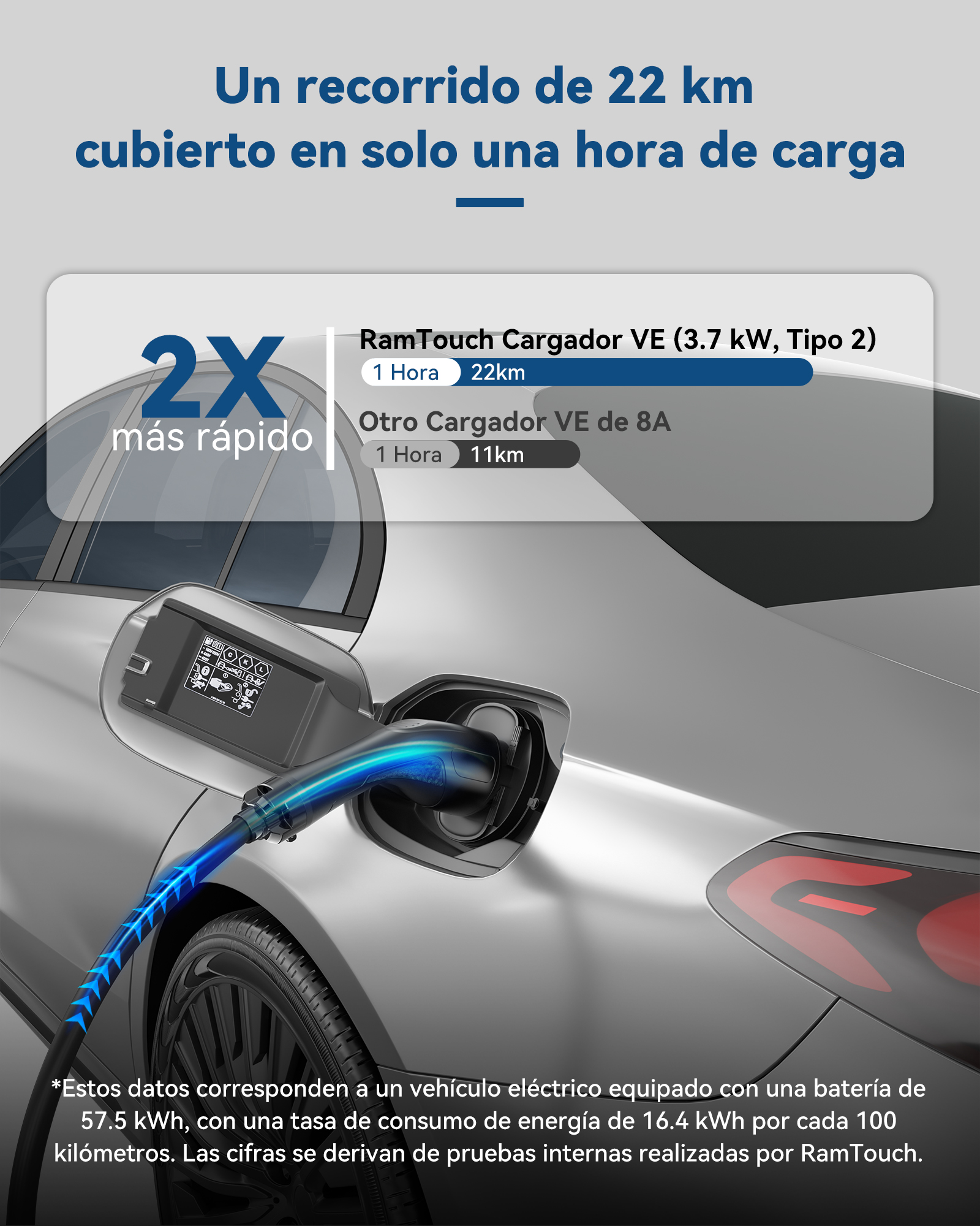 RamTouch Cargador Vehículos Eléctricos (Tipo 2, Enchufe Schuko 16A/CEE 32A), Cargador EV con Función de Carga Ajustable de 8A-16A/8-32A y Programación, Compatible con Vehículos Eléctricos e Híbridos