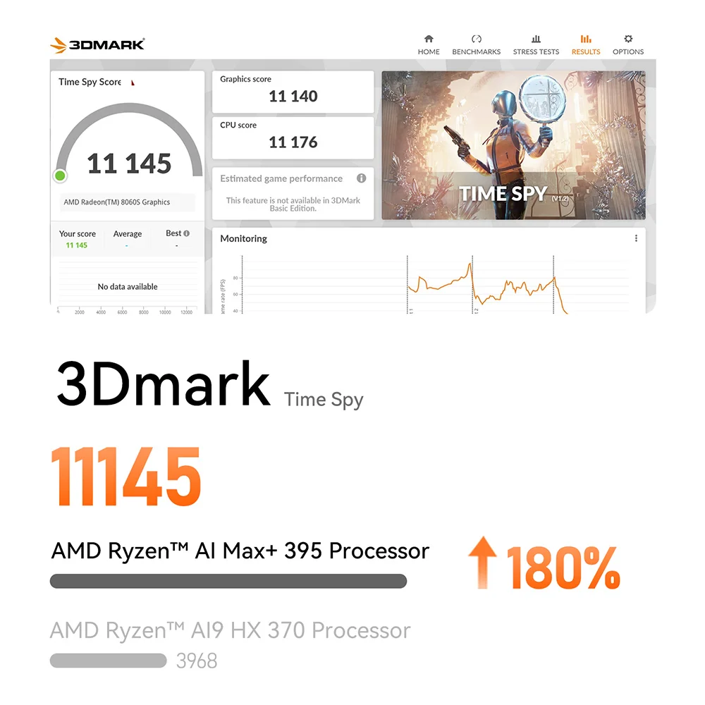 Beelink GTR9 Pro Ryzen AI Max+ 395 Мощный ПК с искусственным интеллектом 128G LPDDR5 2T SSD Windows 11 8K 60 Гц Wi-Fi7 BT5.4 Мини-игровой ПК GTR7 Pro SER9