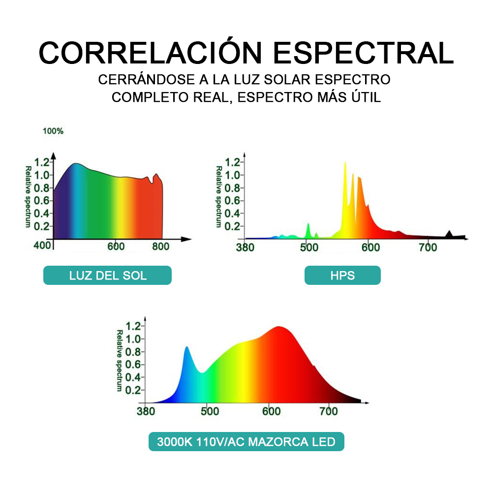 Chip de luz LED de espectro completo para cultivo de plantas, fitoamplificador SMD2835, lámpara de caja de tienda de Interior para el hogar, iluminación de inundación DIY, 50W