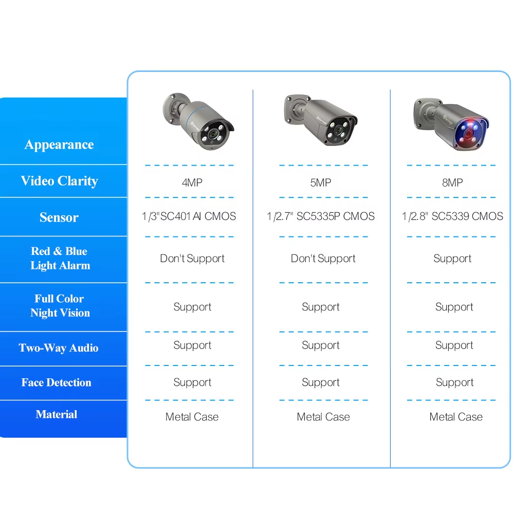 Techage 4MP 5MP 8MP 4K POE IP-камера H.265 наружная двухсторонняя аудиосистема безопасности металлическая видеокамера видеонаблю