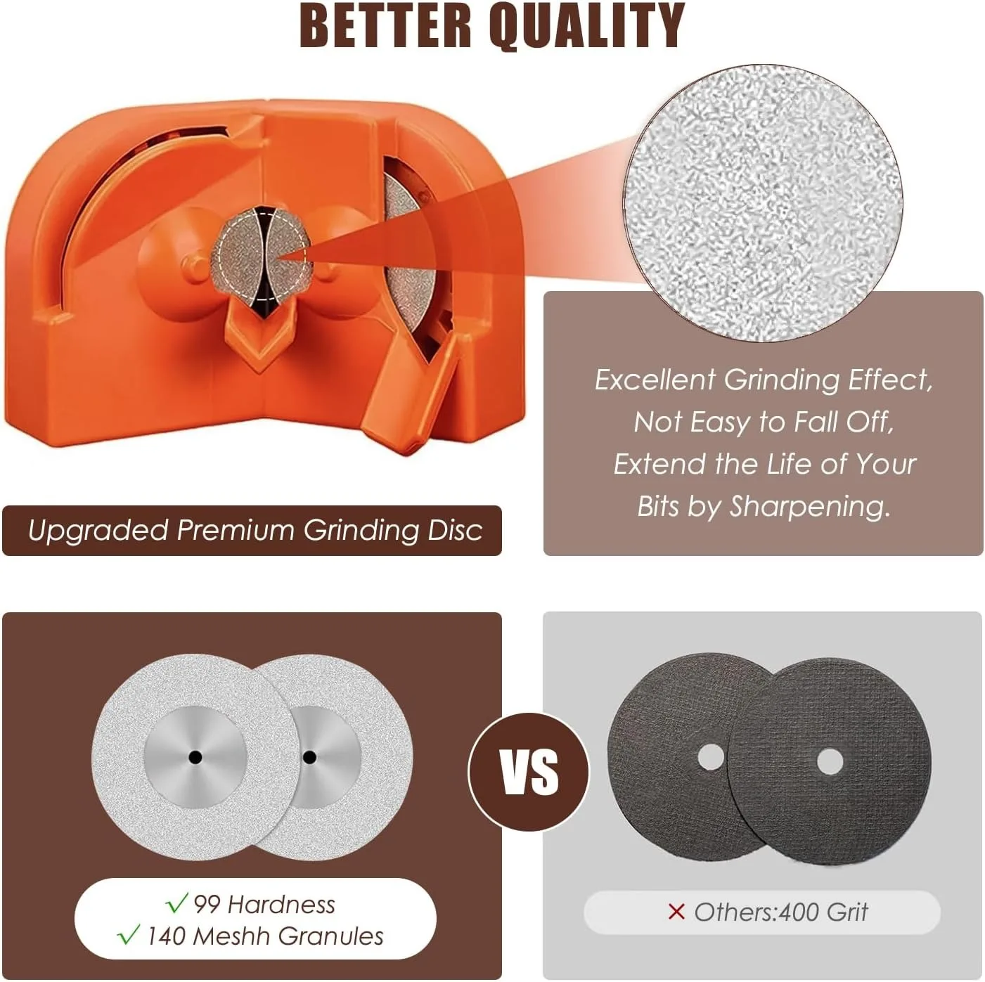 Multi-Functional 2-16mm Drill Bit Sharpener with 3 Locator Guides, Manual Drill Bit Grinding Tool for Grinding and Polishing