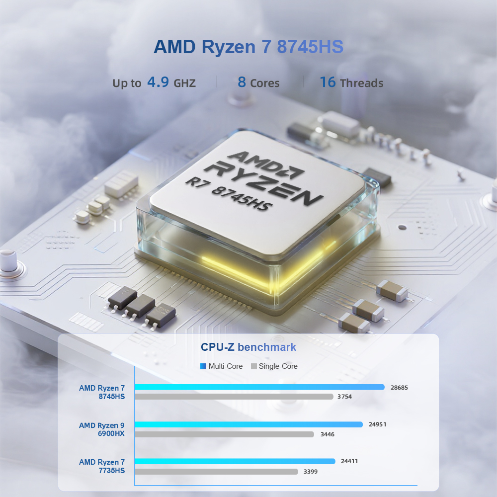 Chatreey Mini PC R7 8745HS Gaming Desktop Computer with WiFi 6/Bluetooth 5.2/HDMI/USB 4