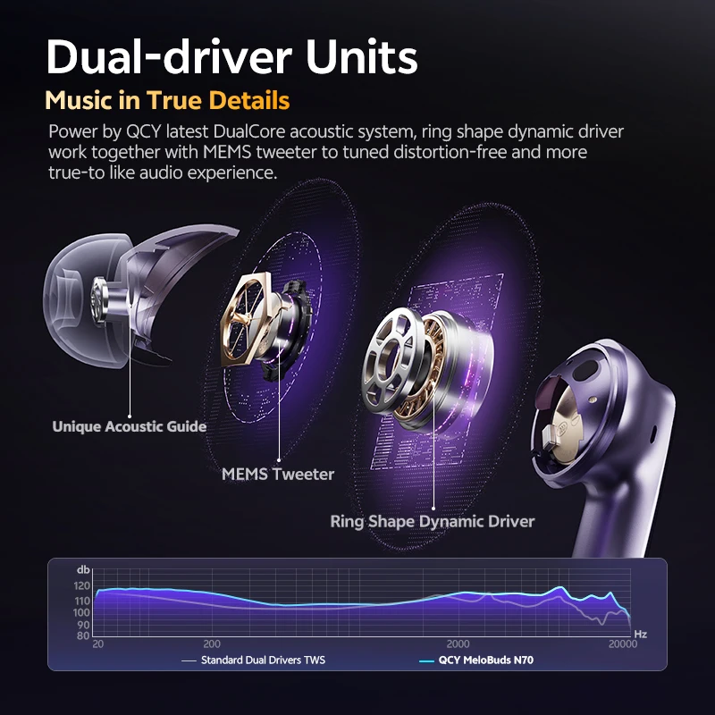 QCY MeloBuds N70 ANC Auriculares inalámbricos Bluetooth 6.0 con cancelación de ruido adaptativa, audio LDAC de alta resolución, 6 micrófonos, 50 horas de reproducción, carga inalámbrica, detección intraaural