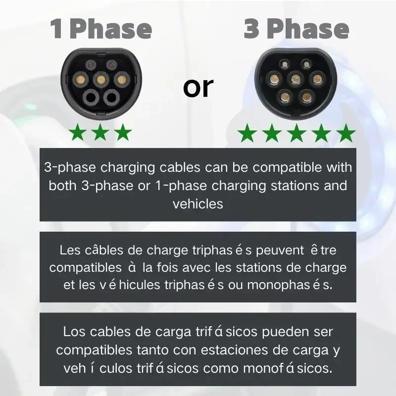 Cabo FITMPH tipo 2 para tipo 2 EV, 22 kW 32A trifásico, modo 3 IEC62196-2 Cabo de carregamento EV para EV e PHEV