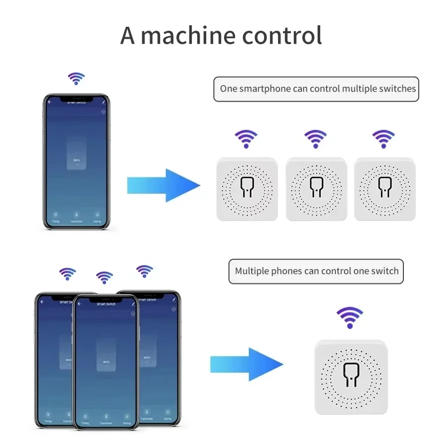 16A/20A Tuya WiFi Smart Switch RF433MHz Interruttore domotico Controllo vocale con Alexa Google Home AC100-240V Controllo bidirezionale