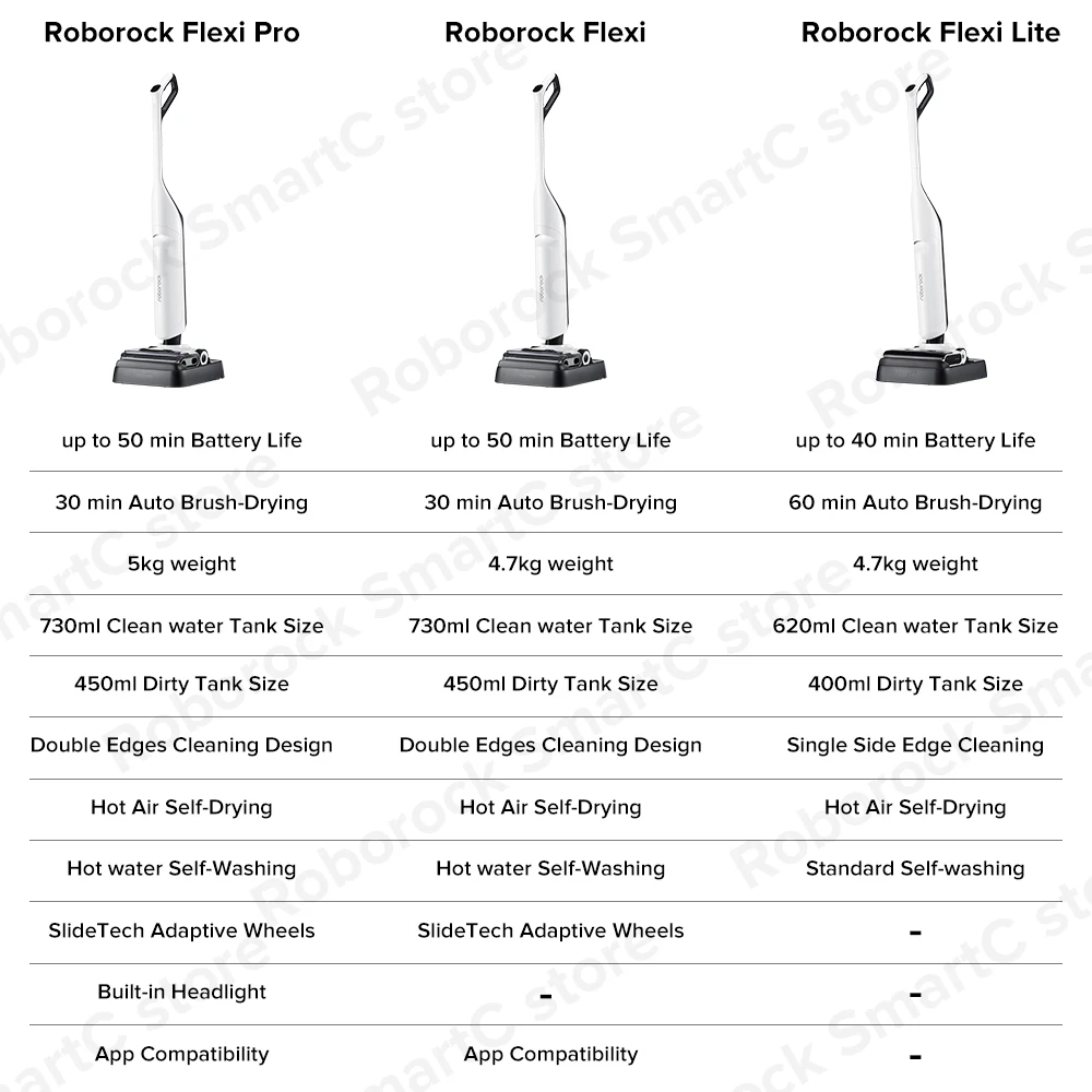 Roborock Flexi PRO Combo/ Flexi Pro пылесос для сухой и влажной уборки, 17000 Па Всасывание Самоочистка и самосушка App Control