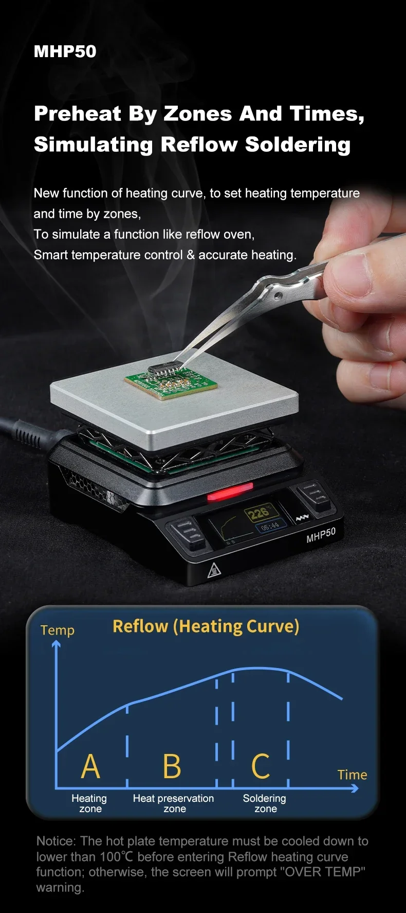 MINIWARE MHP50 Mini-Heizplatten-Vorwärmer, 50 x 50 mm Heizbereich, Heiztisch mit konstanter Temperatur, 350 ℃