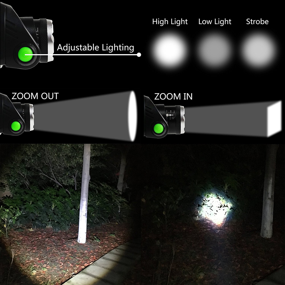 Clearance_Lampada frontale da pesca a LED super luminosa, luce da campeggio, 3 modalità di illuminazione, supporto zoom telescopico._Aggiornamenti continui