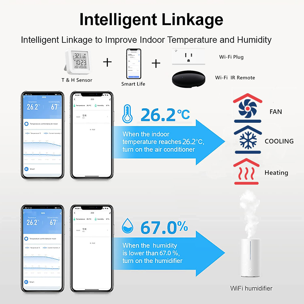 Tuya Smart Home WiFi Temperatur-Feuchtigkeitssensor Smart Life Innenthermometer 24-Stunden-Uhrsensoren für Alexa Google Voice