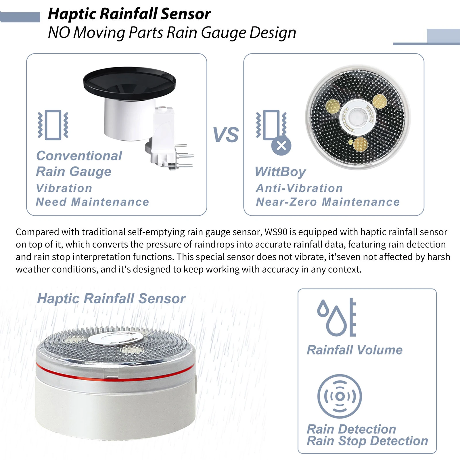 Ecowitt GW3001 Weather Station, IoT Wi-Fi Hub with SD Card Data Storage, 7-in-1 Outdoor Solar Powered  Haptic Rainfall sensor