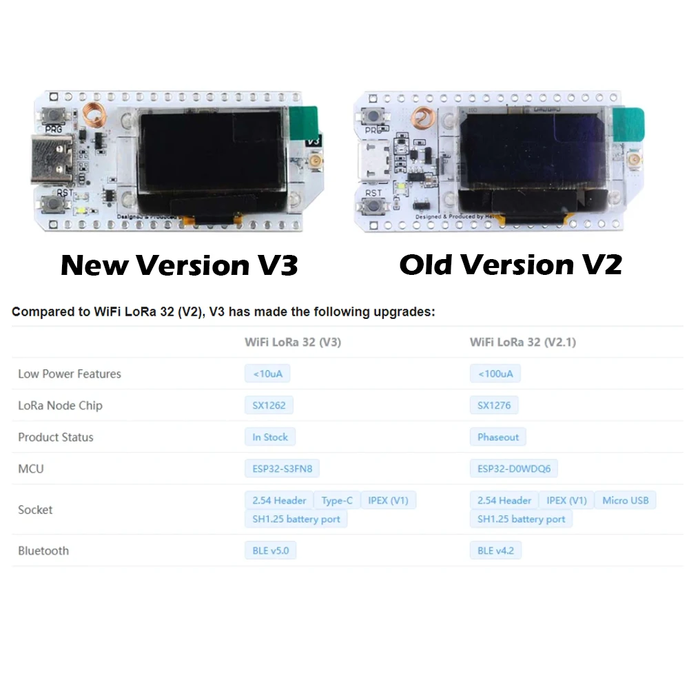 2set Lora32 V3 Development Board 0.96inch OLED Display SX1262 ESP32-S3FN8 Chip 5DBi 868/915MHz Antenna Support for Meshtasic