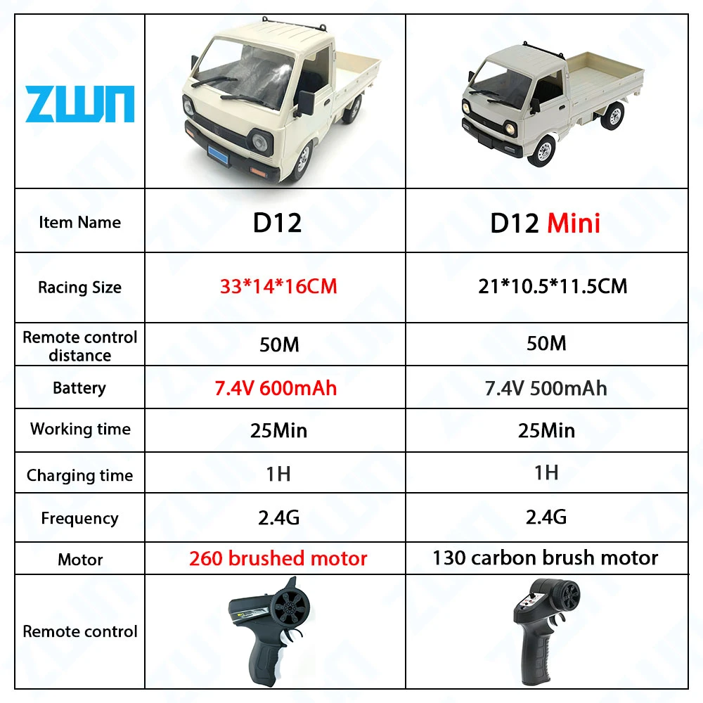 WPL D12 1:10/1:16 RC รถจําลอง Drift รถบรรทุกปีนเขา LED Light Haul Cargo รีโมทคอนโทรลไฟฟ้าของเล่นเด็ก