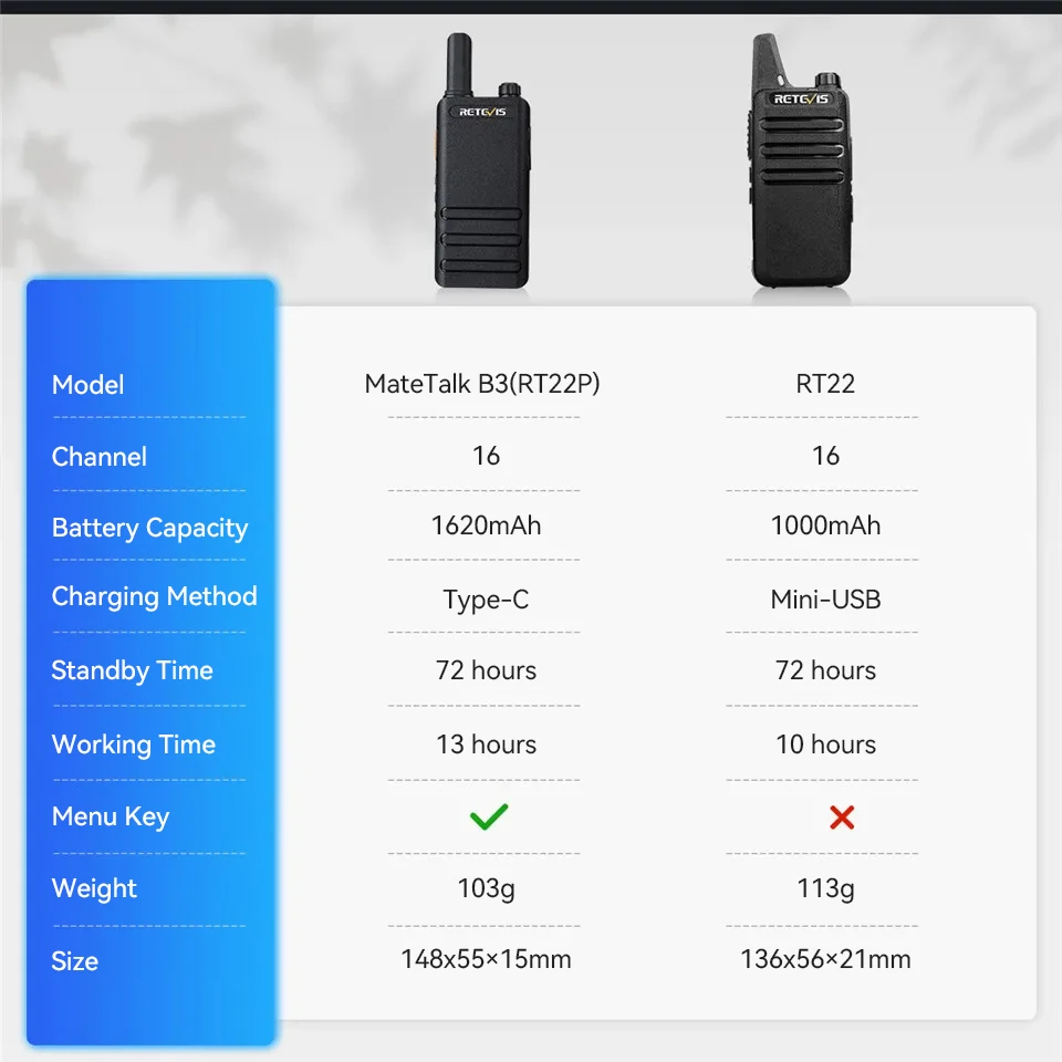 Retevis RT622P (B63) Neue Version des RT22 15 mm ultradünnen Mini-Walkie-Talkies PMR446 Professionelles 2-Wege-Radio Typ-C VOX für die Familie