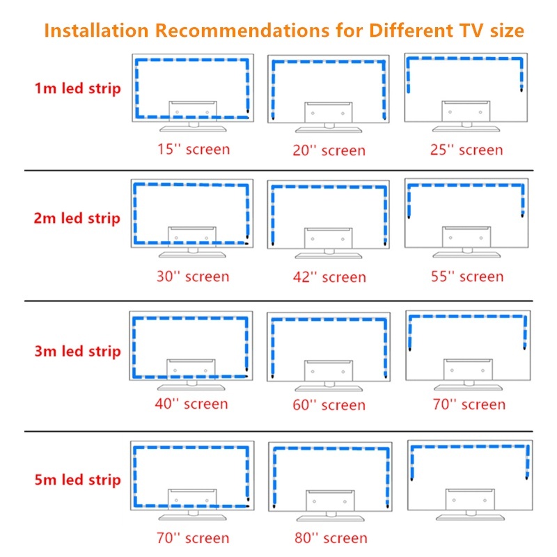 TV Backlight Music Sync USB Powered RGB LED Strip Light for 15 - 80 Inch PC Mirror Holiday Lights Room Decoration LED Strip