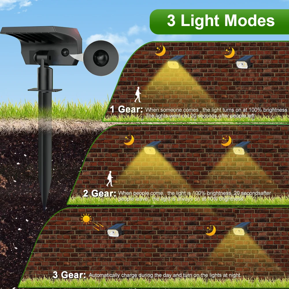 56 LED สปอตไลท์ภูมิทัศน์พลังงานแสงอาทิตย์กลางแจ้งกันน้ํา Motion Sensor 3 โหมดผนังพลังงานแสงอาทิตย์สวนไฟ YARD Porch Pathway